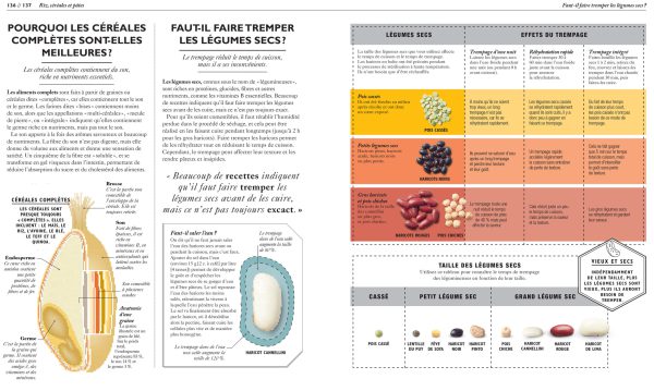 La science de la cuisine - Image 2