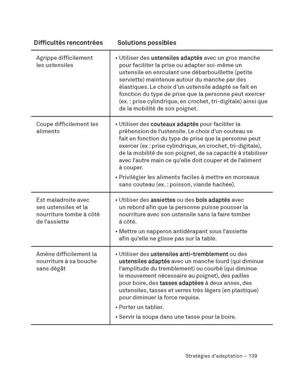 Guide des aidants – Image 12