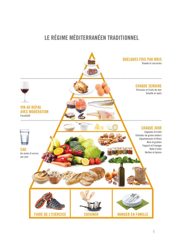 Savoir quoi manger - Régime méditerranéen – Image 2